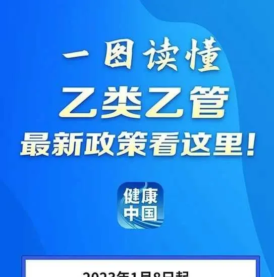 新冠肺炎更名！1月8日起实施 “乙类乙管”！有序恢复出境旅游！