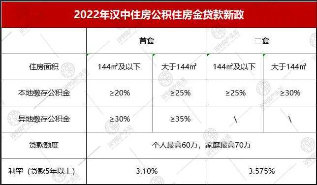 全省首家,无需结清商贷!汉中“商转公”贷款5443.7万