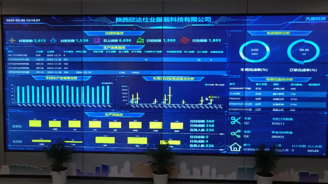 引擎轰鸣！汉台区新开工38个重点项目，同比增三成！