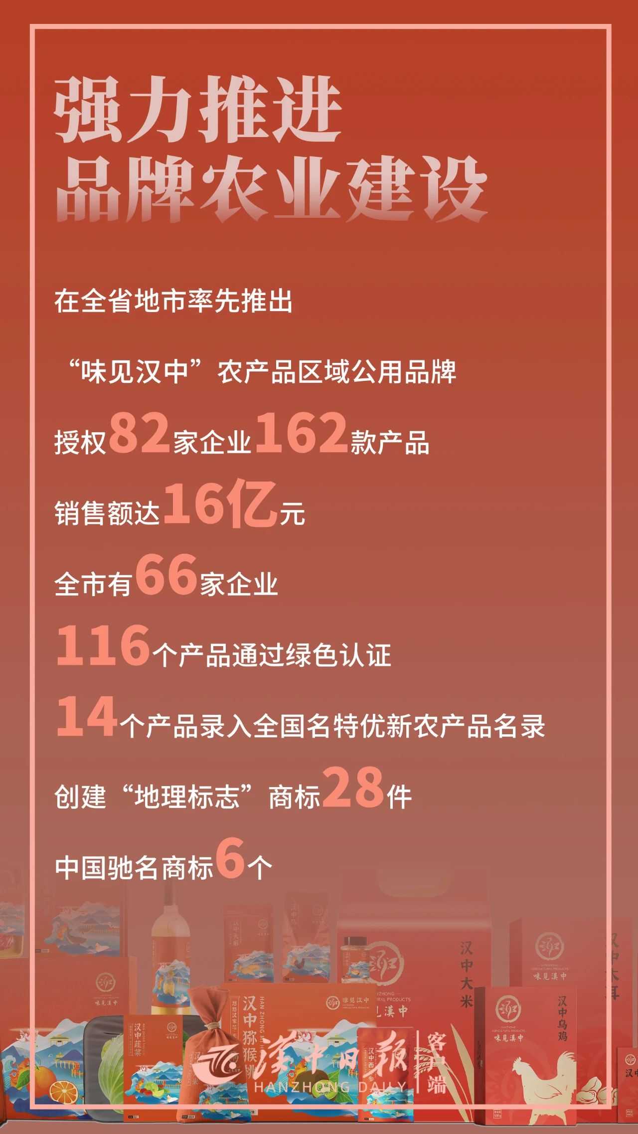 骄傲！带你直击汉中“成绩单”！