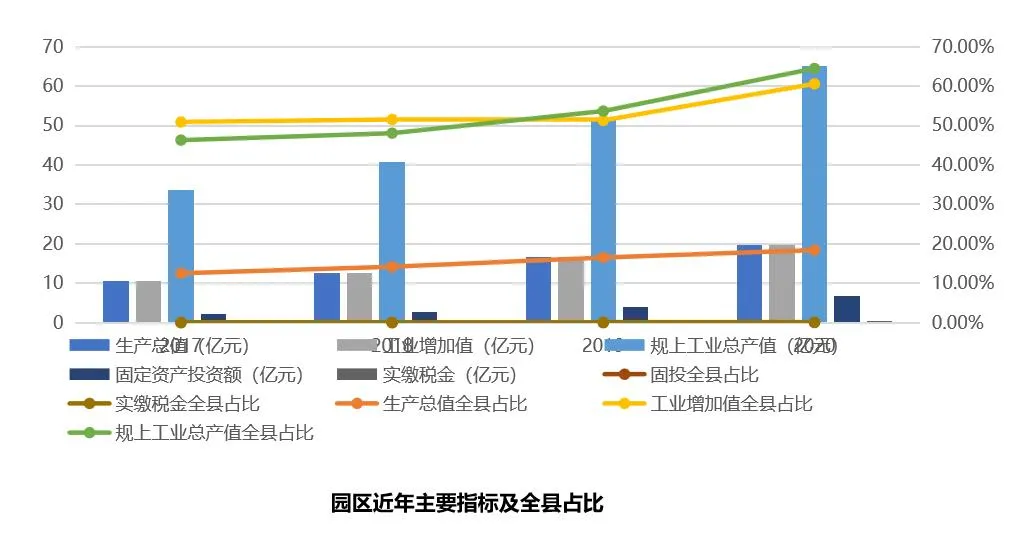 产业聚势,创新赋能!走进宁强省级高新技术产业开发区