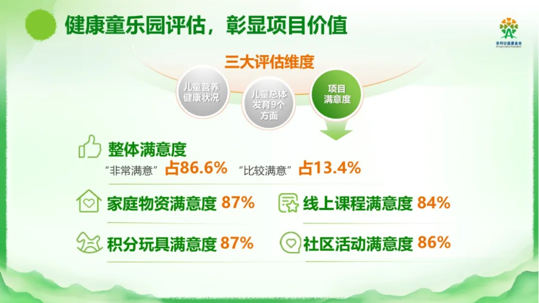 “健康童乐园”项目实施五年 专业评估获高分