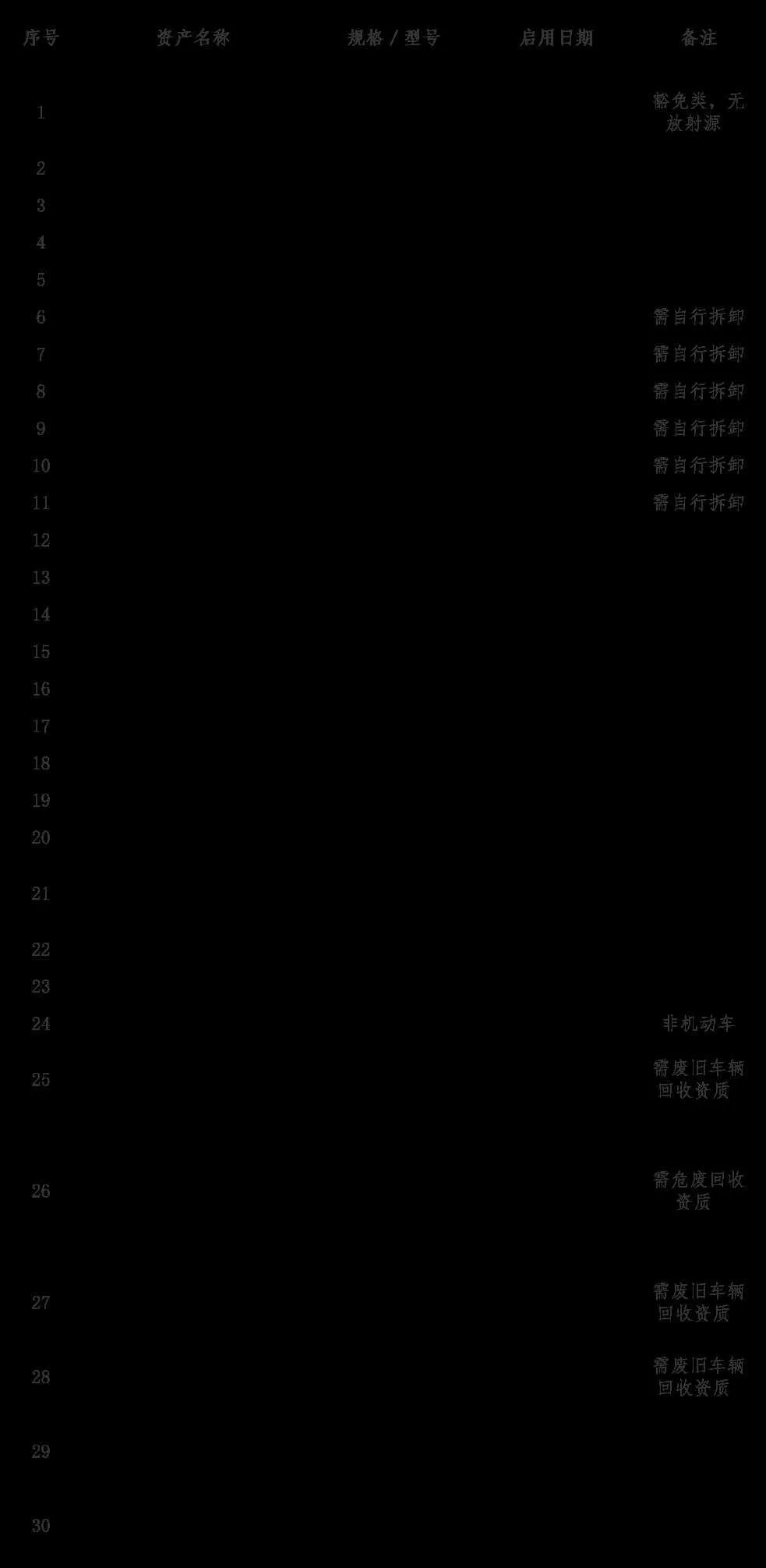 汉中机场报废资产处置公告