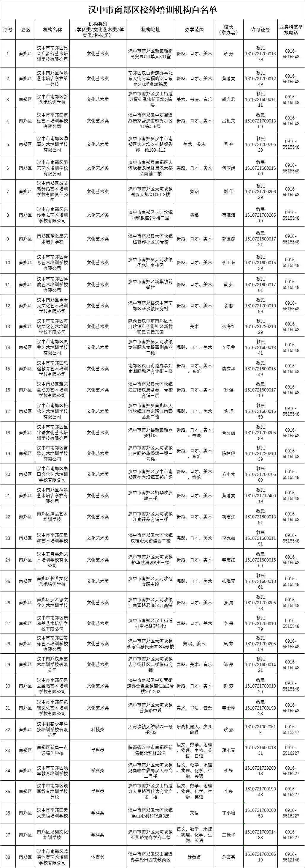 南郑区校外培训机构白名单公布