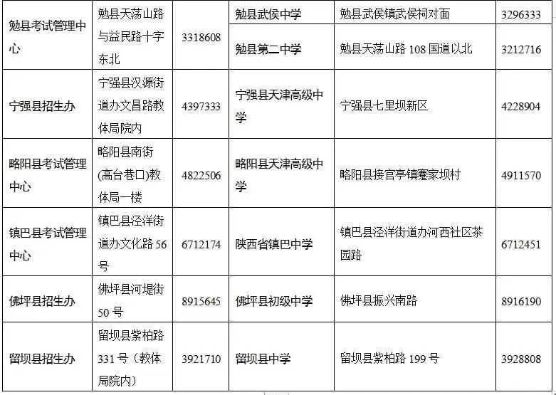 温馨提示!2023年高考市县区招生考试机构和考点学校咨询电话公布