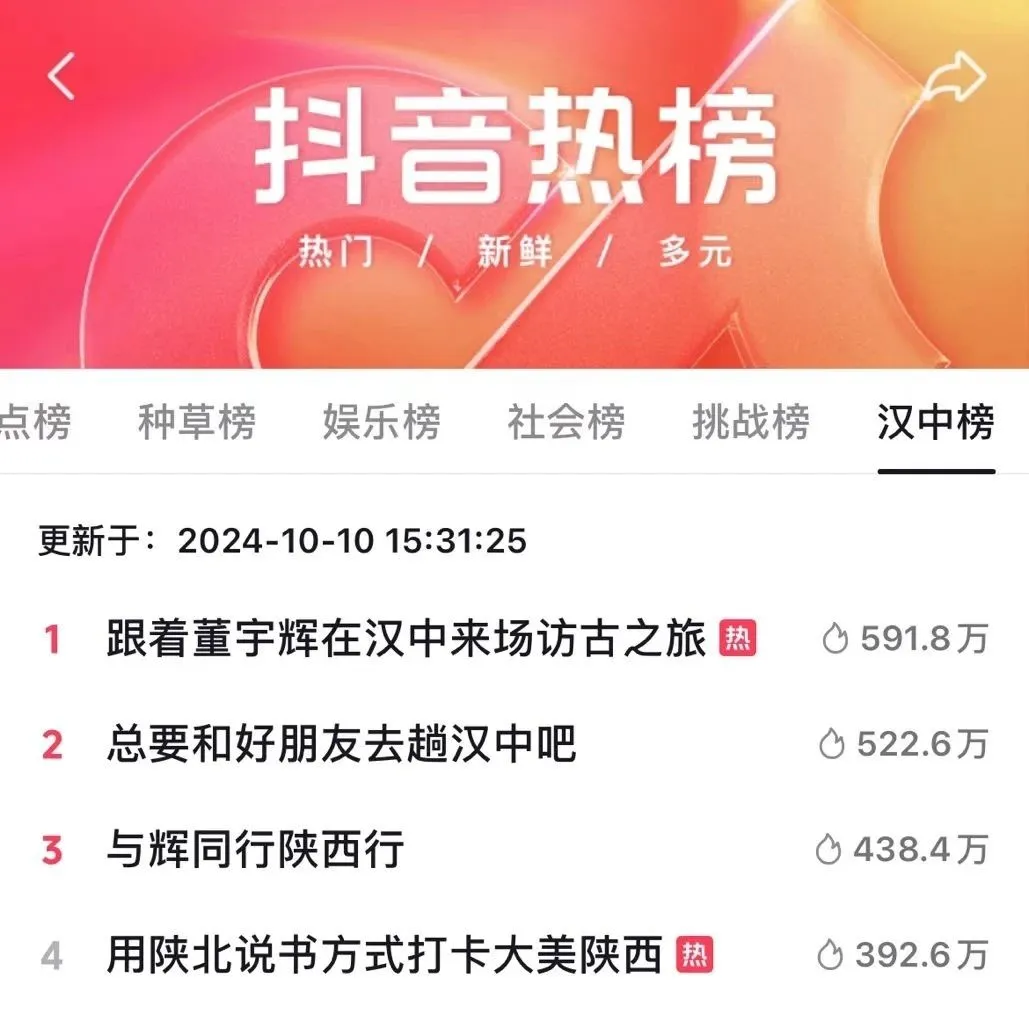 董宇辉汉中站2468万观看!带货6600万!