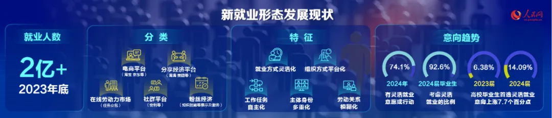 “新” 潮澎湃!就业形态大变革,你跟上潮流了吗?