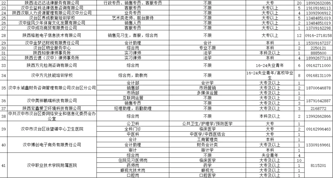 206人!汉台区发布2024年就业见习公告→