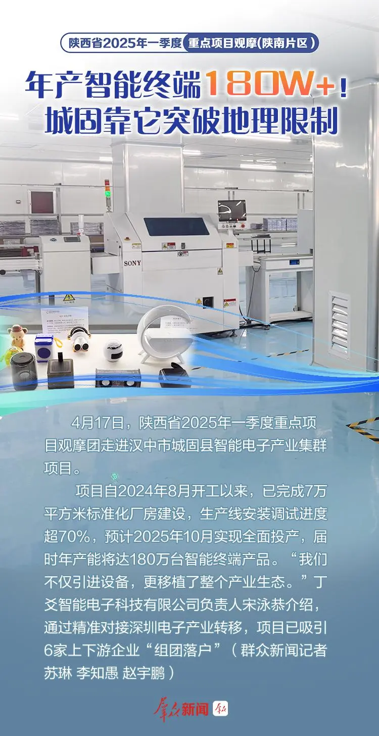 年产智能终端180万台+!城固靠它突破地理限制!