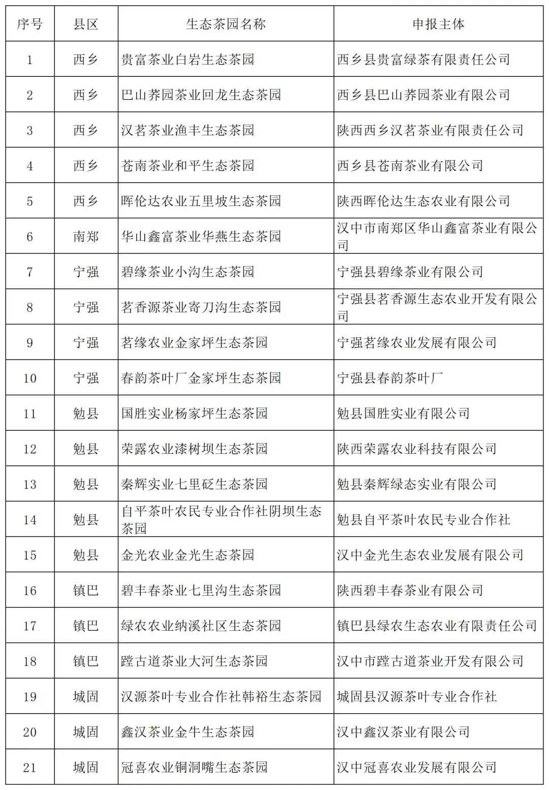 汉中生态茶园名单！21家拟认定→