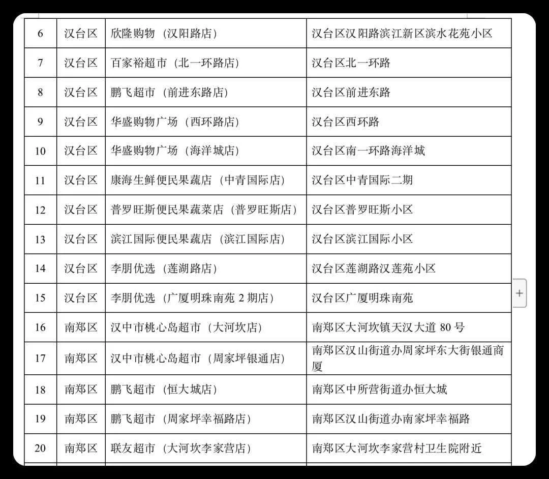 连续7天,低价投放冬春蔬菜,投放地点→