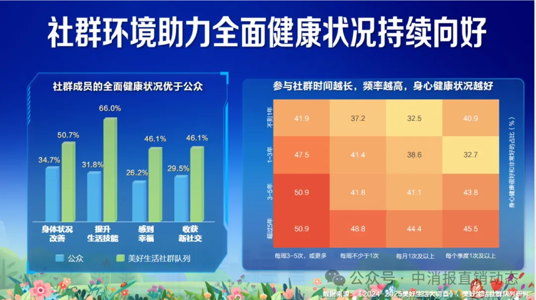 解码国人幸福密码：万人美好生活队列研究成果发布