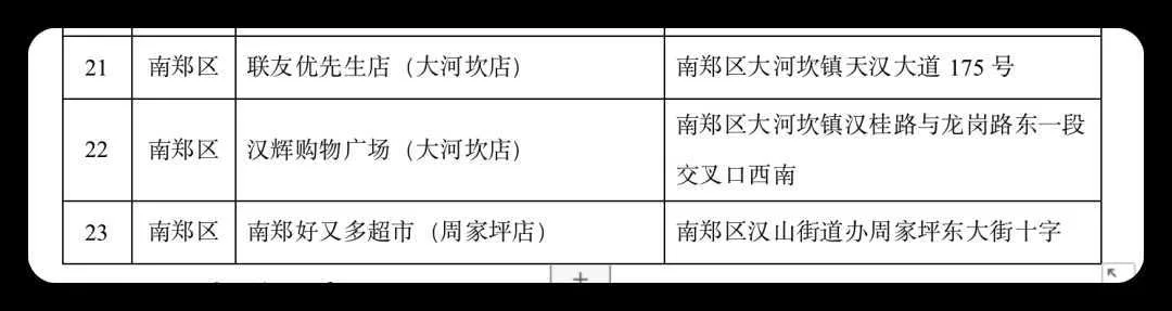 连续7天,低价投放冬春蔬菜,投放地点→
