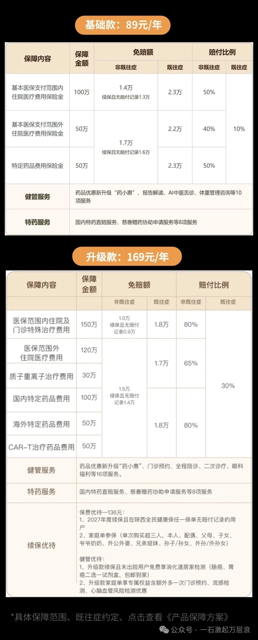“陕西全民健康保”第五季正式上线！