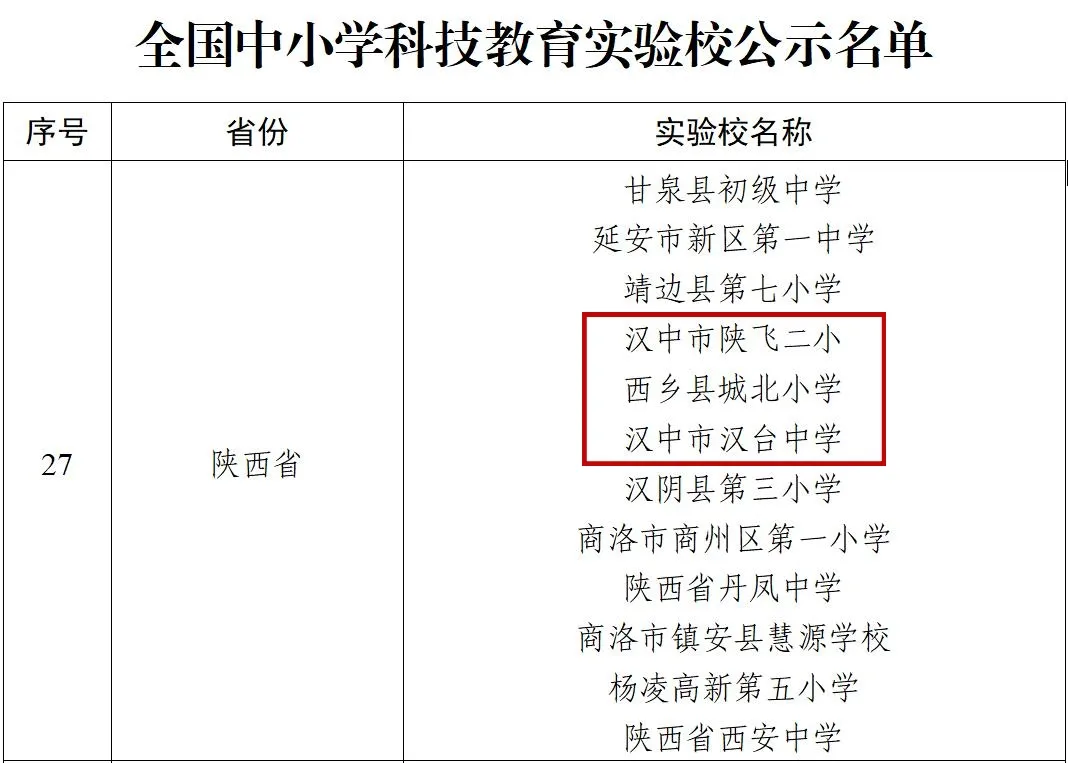 汉中多所学校入选!全国首批→