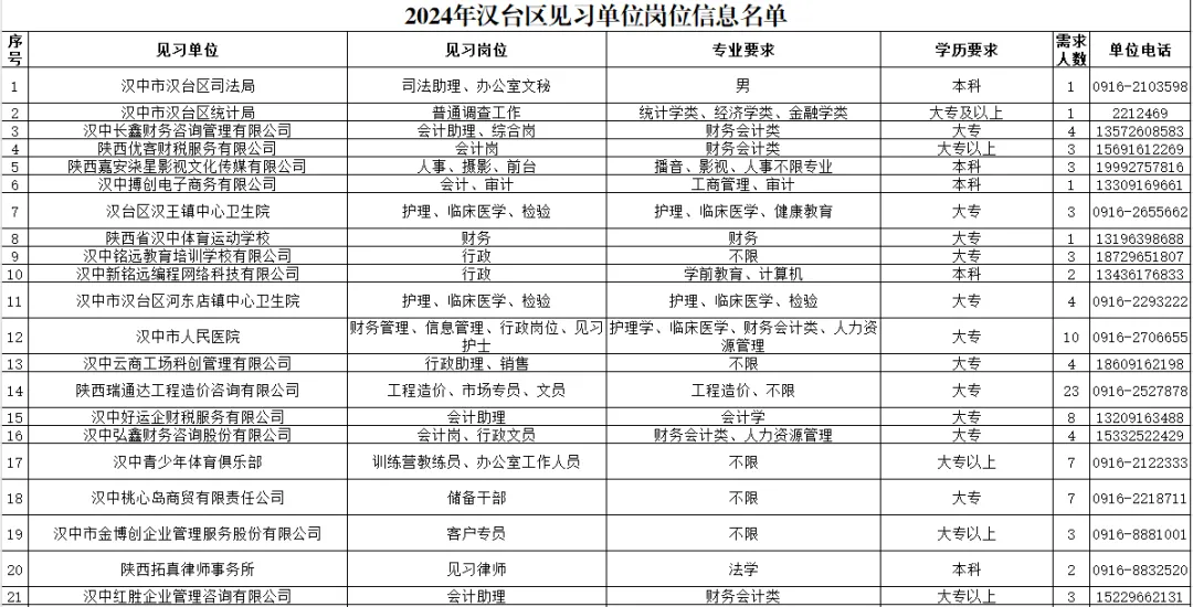 206人!汉台区发布2024年就业见习公告→