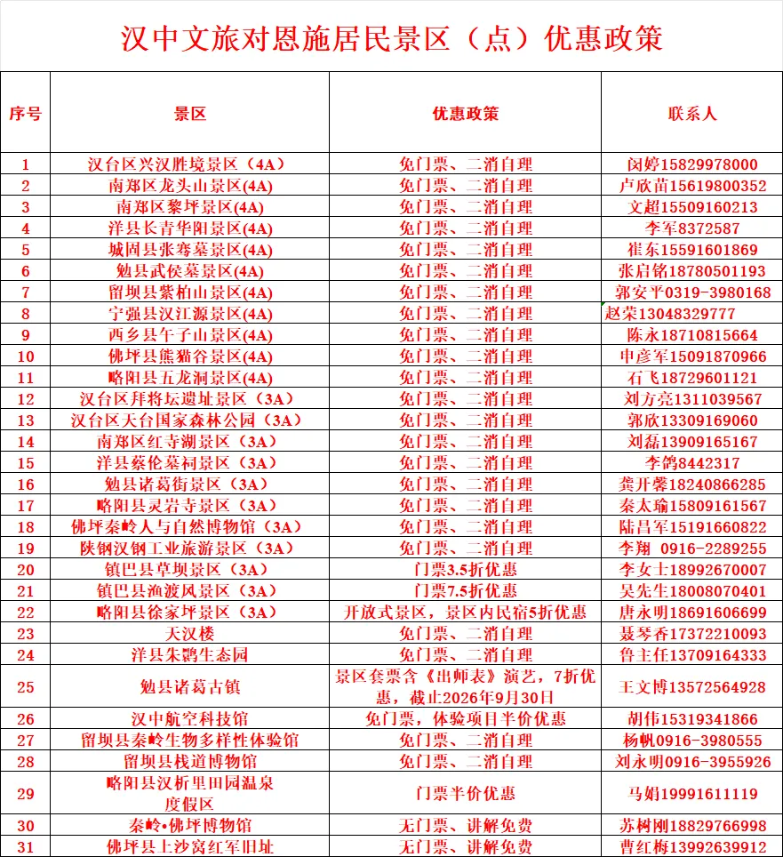 免票畅游！恩施亲友，这份汉中游玩攻略请查收