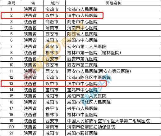 新冠用药阿兹夫定来了！汉中2家医院可购买→