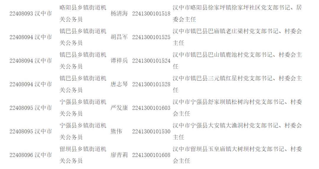 公示！拟录用人员详情→