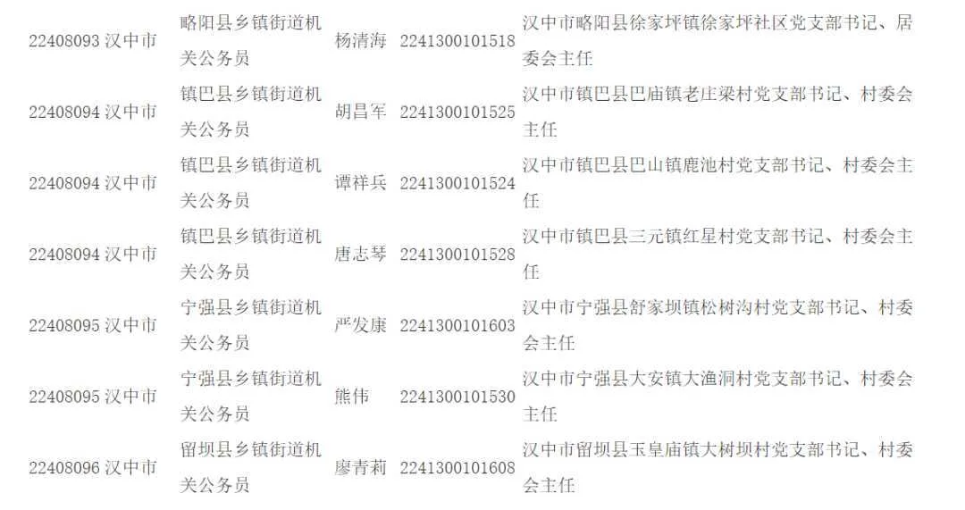 公示！拟录用人员详情→