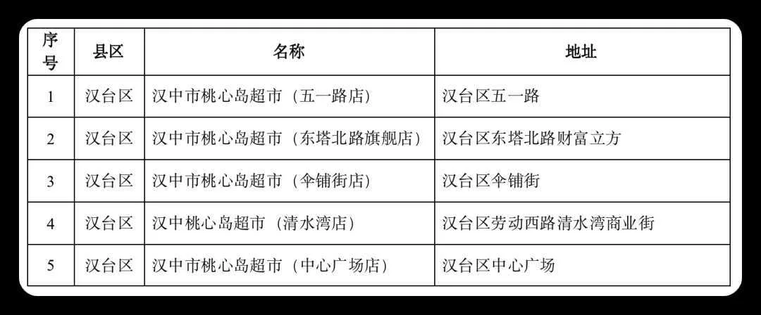 连续7天,低价投放冬春蔬菜,投放地点→