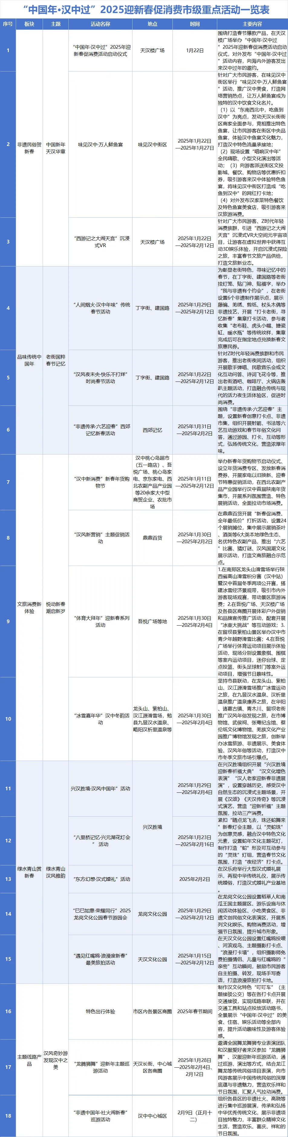 收藏！2025汉中春节最全文旅活动指南来了