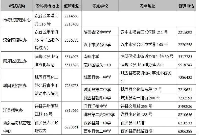 温馨提示！2023年高考市县区招生考试机构和考点学校咨询电话公布
