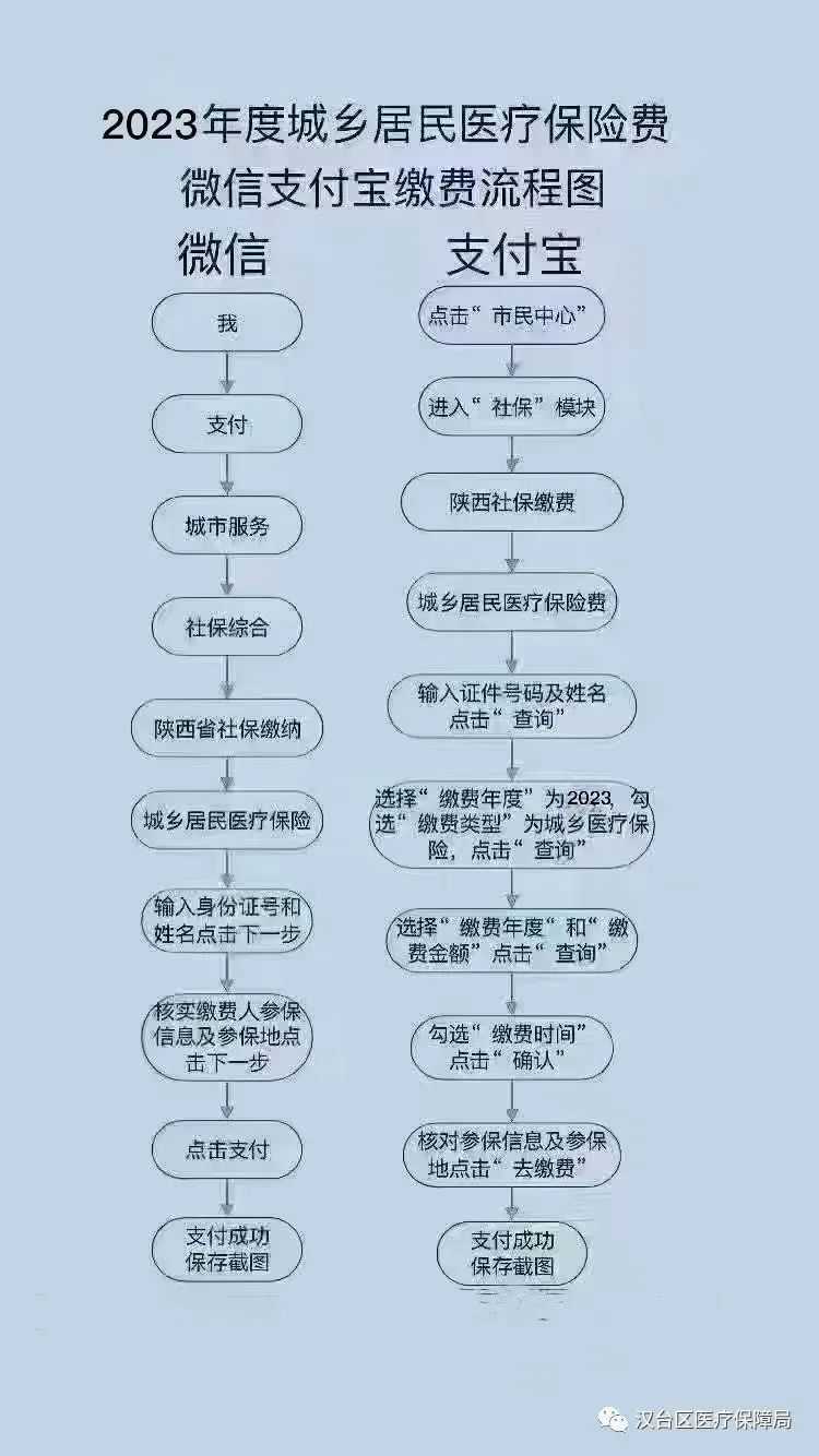 延长至2月28日！居民医保参保缴费看这里→