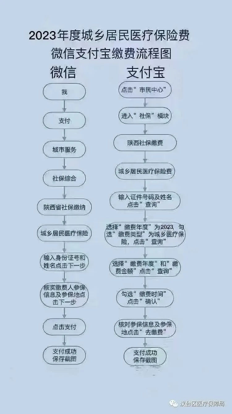 延长至2月28日!居民医保参保缴费看这里→