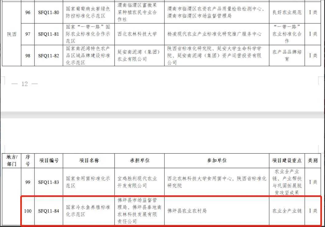 国家示范项目！汉中入选→