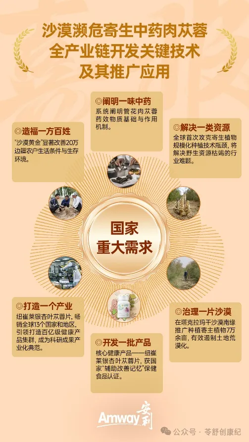 喜讯！安利荣获2025年度国家科学技术进步奖！