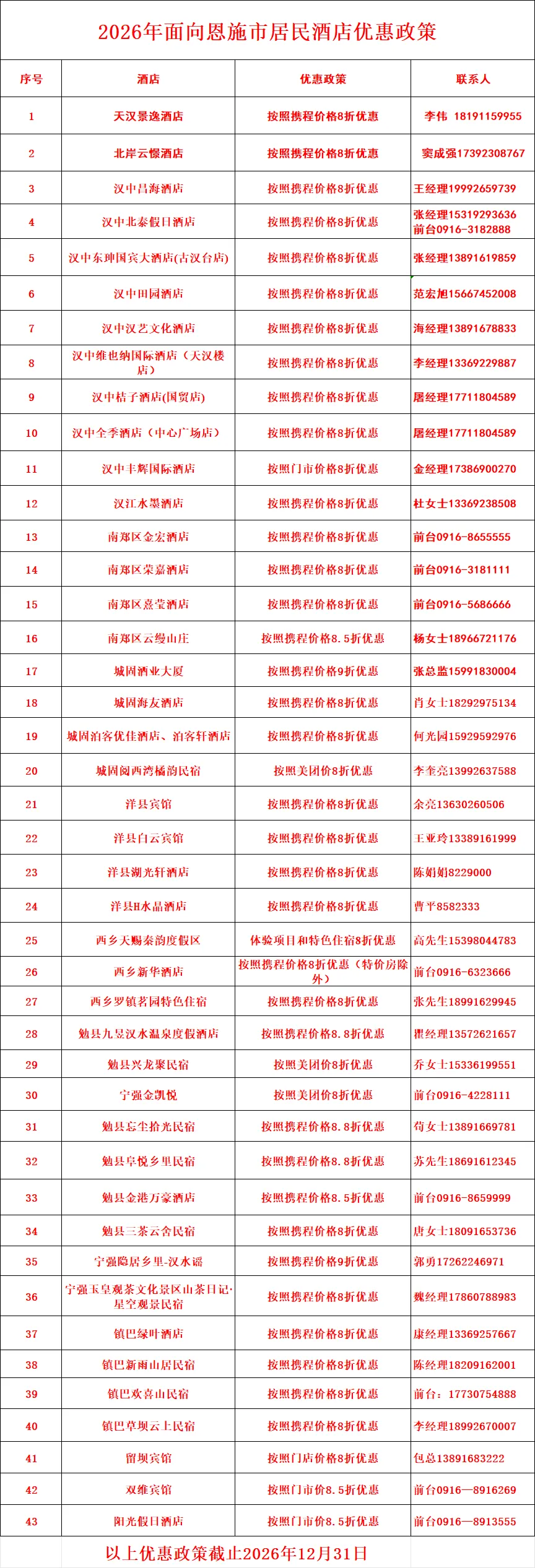免票畅游！恩施亲友，这份汉中游玩攻略请查收