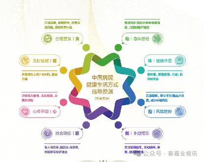 511晒腰节：“国家队”启动编写“健康生活方式红宝书”