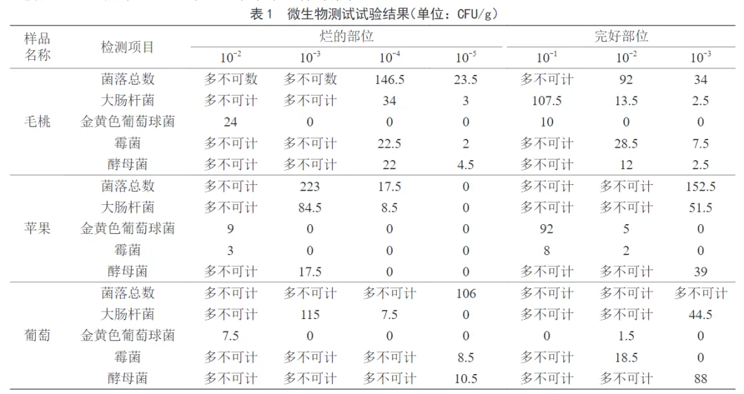 “最脏水果”第一名，夏天很多人都爱吃……