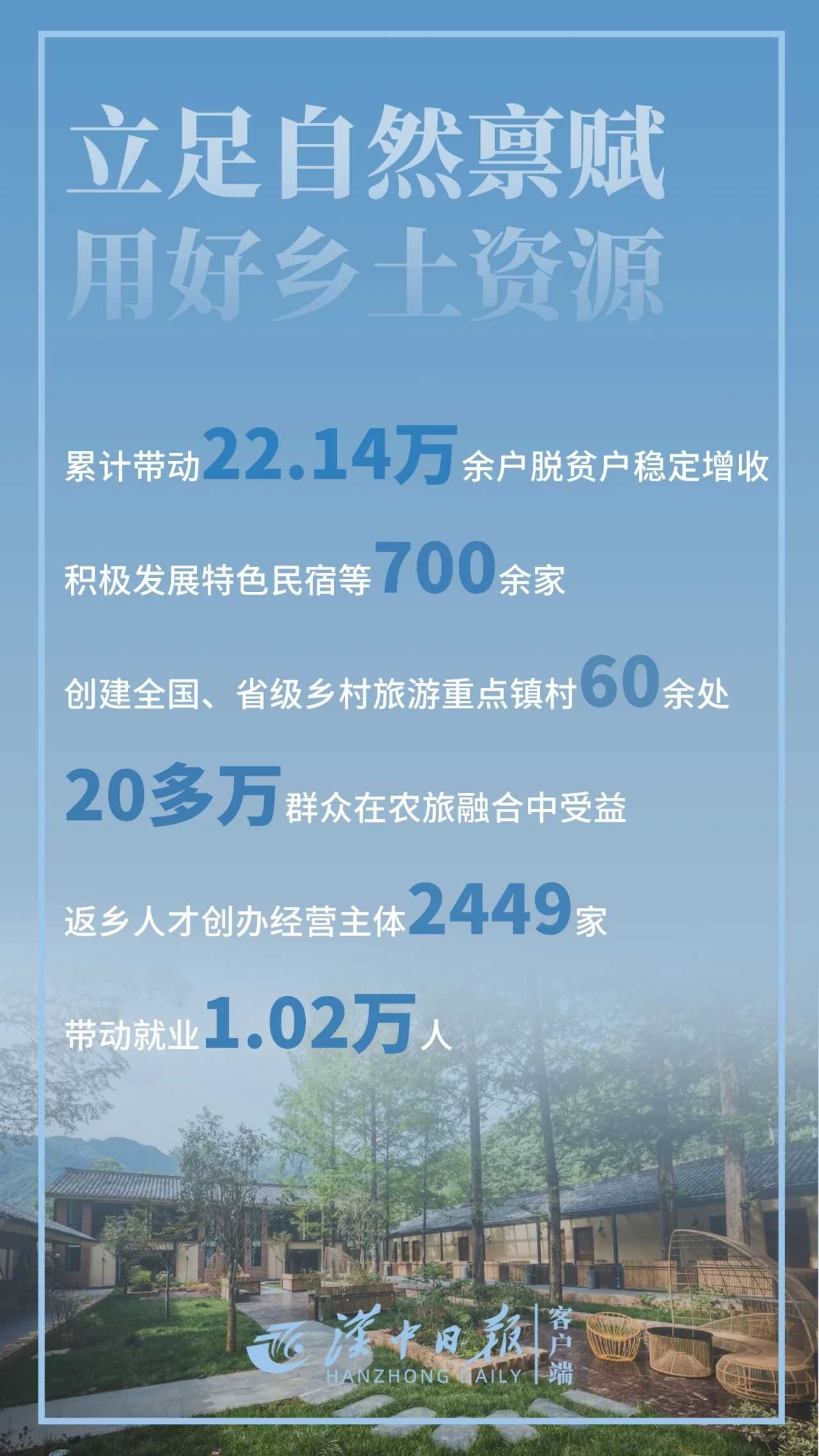 骄傲！带你直击汉中“成绩单”！