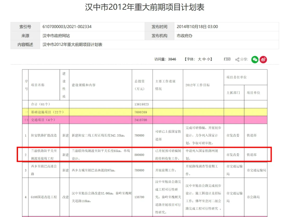 汉中阳安铁路联络线，时隔10余年重新提上建设议程！