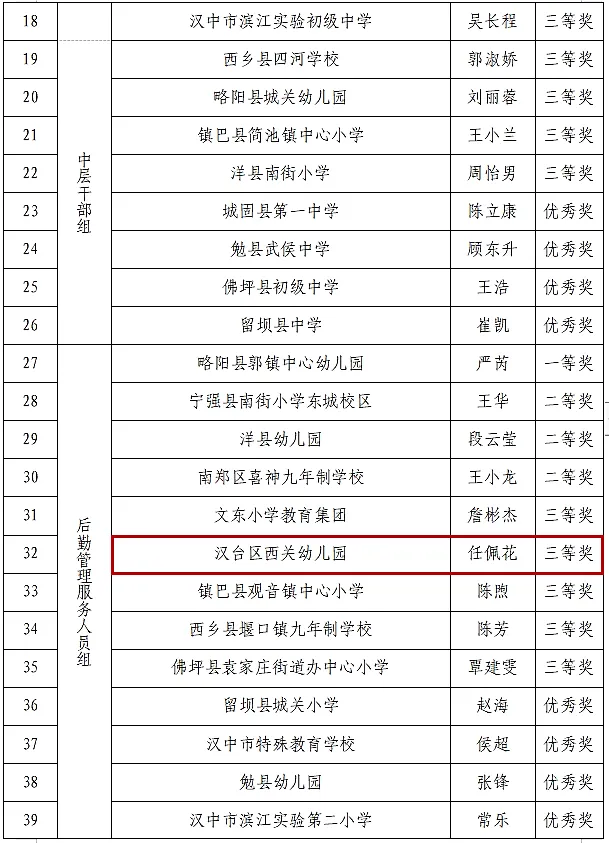 喜报！汉台区这些教师荣获市级表彰→