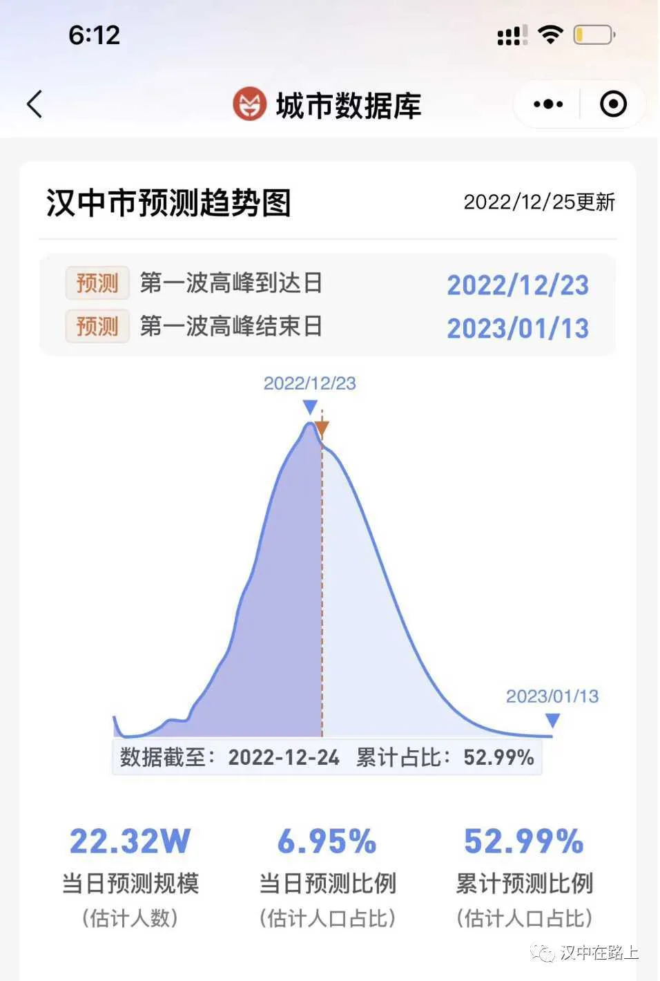 疫情高峰即将到来！大数据预测汉中已阳170万人→